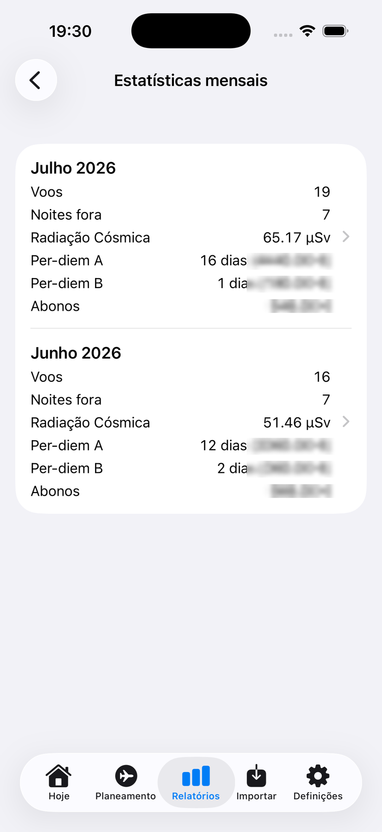 Estatísticas mensais com per-diem e abonos (valores ocultados).
